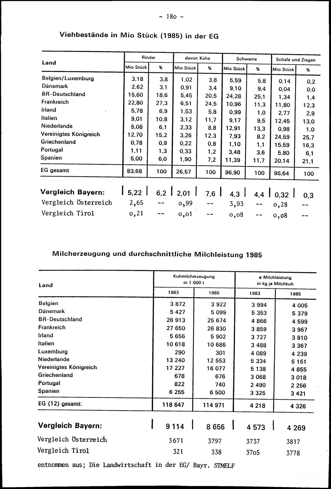 Vollanzeige