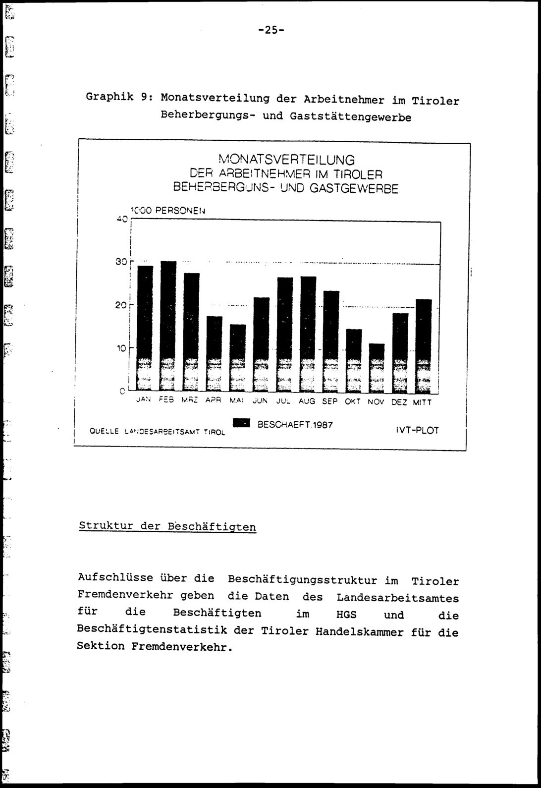 Vollanzeige