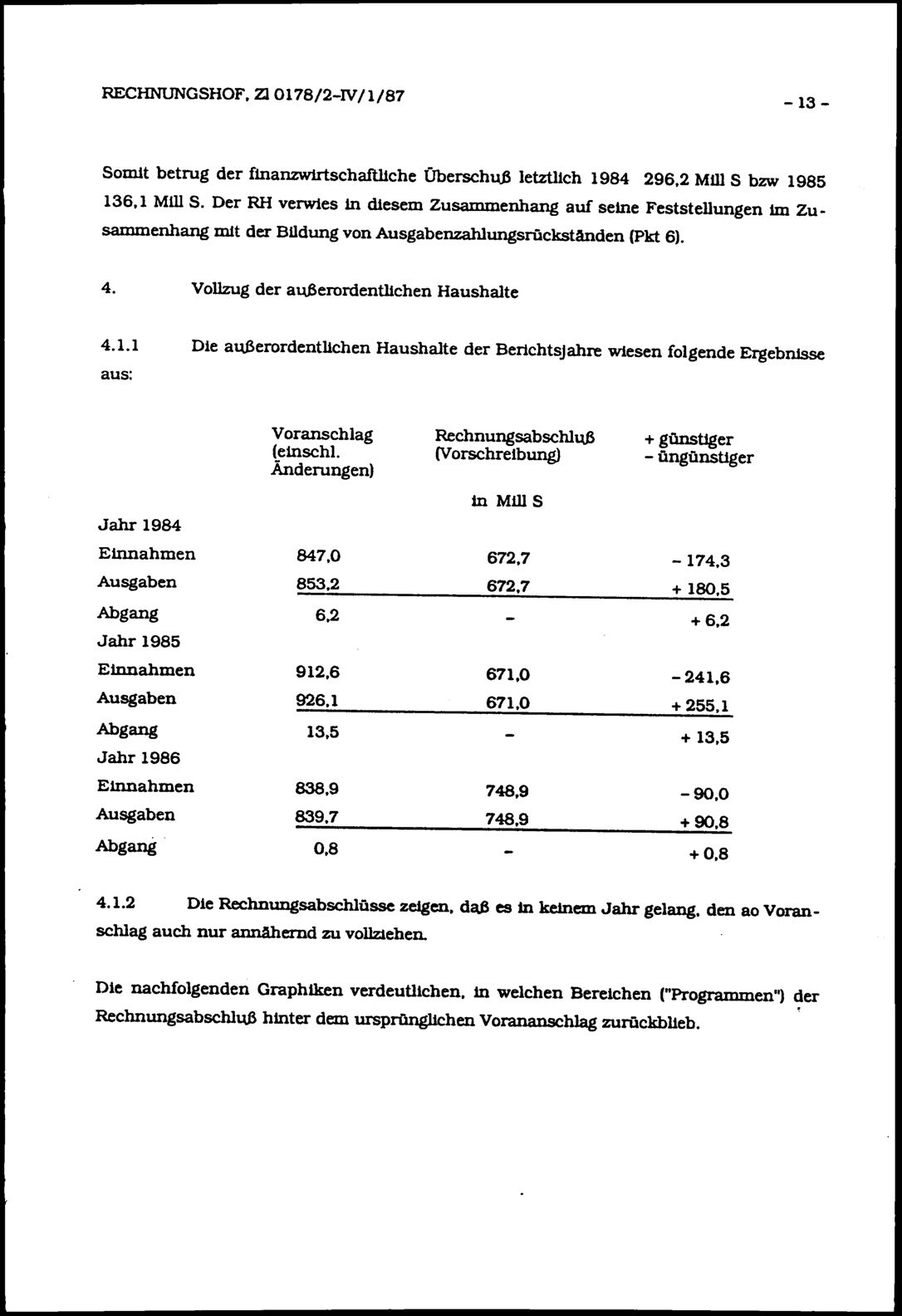 Vollanzeige