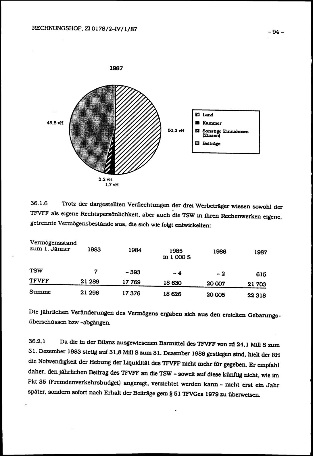 Vollanzeige