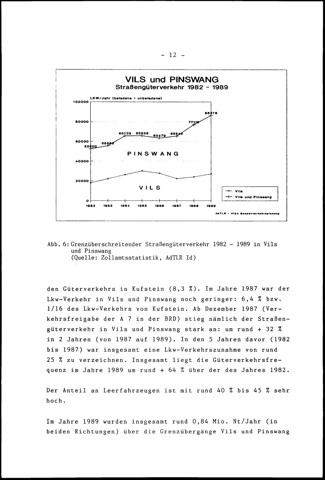 Vollanzeige