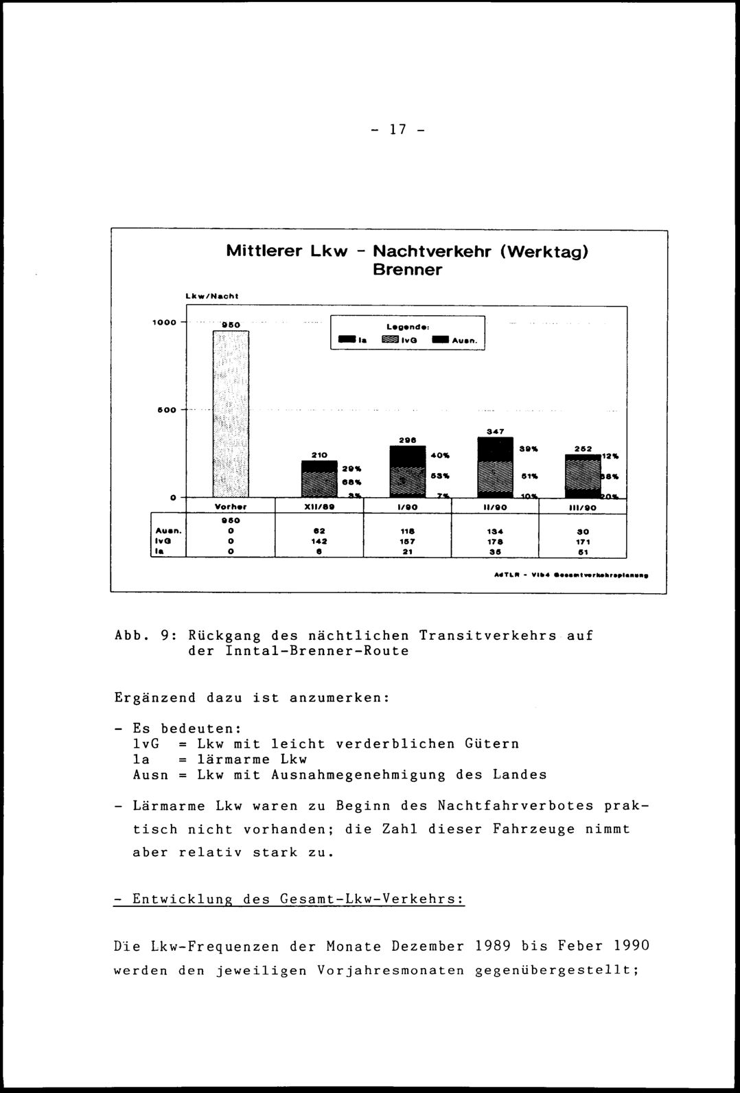 Vollanzeige