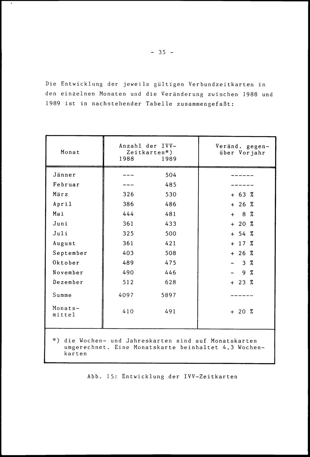 Vollanzeige