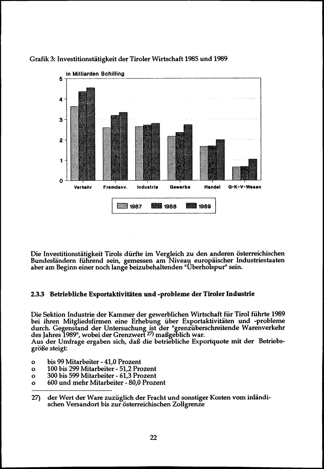 Vollanzeige