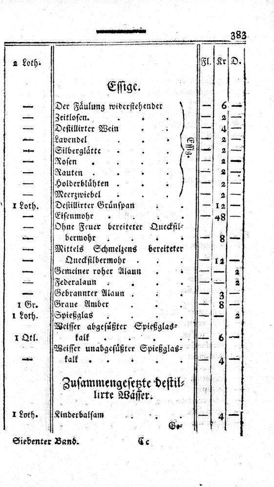 Vollanzeige