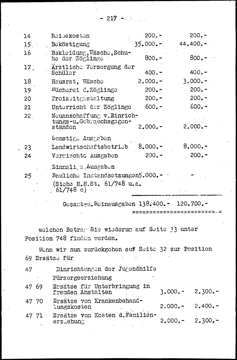 Vollanzeige