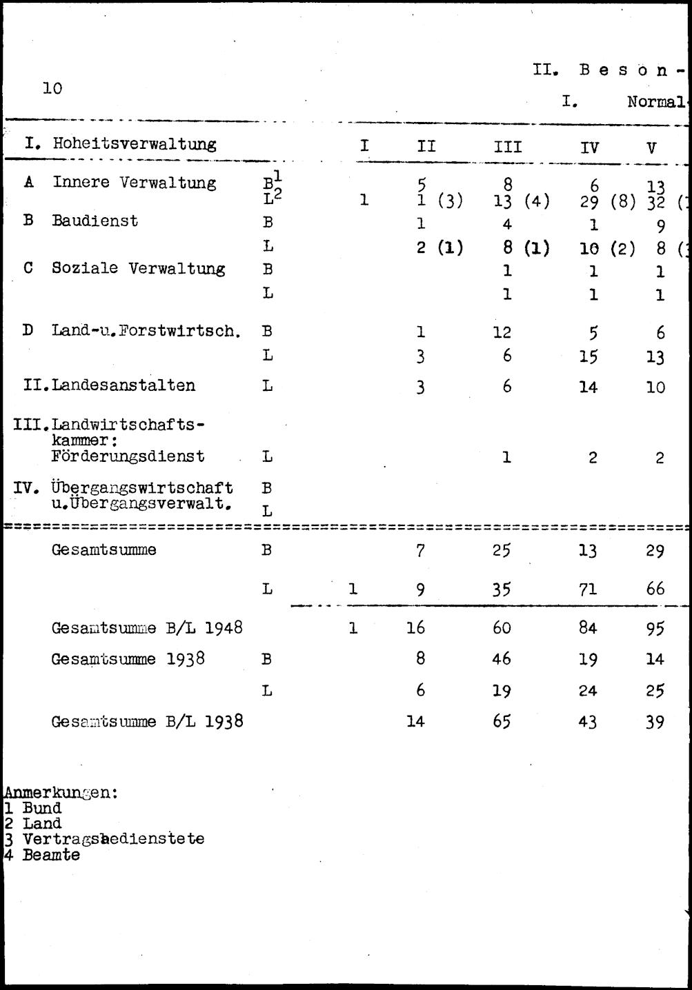 Vollanzeige