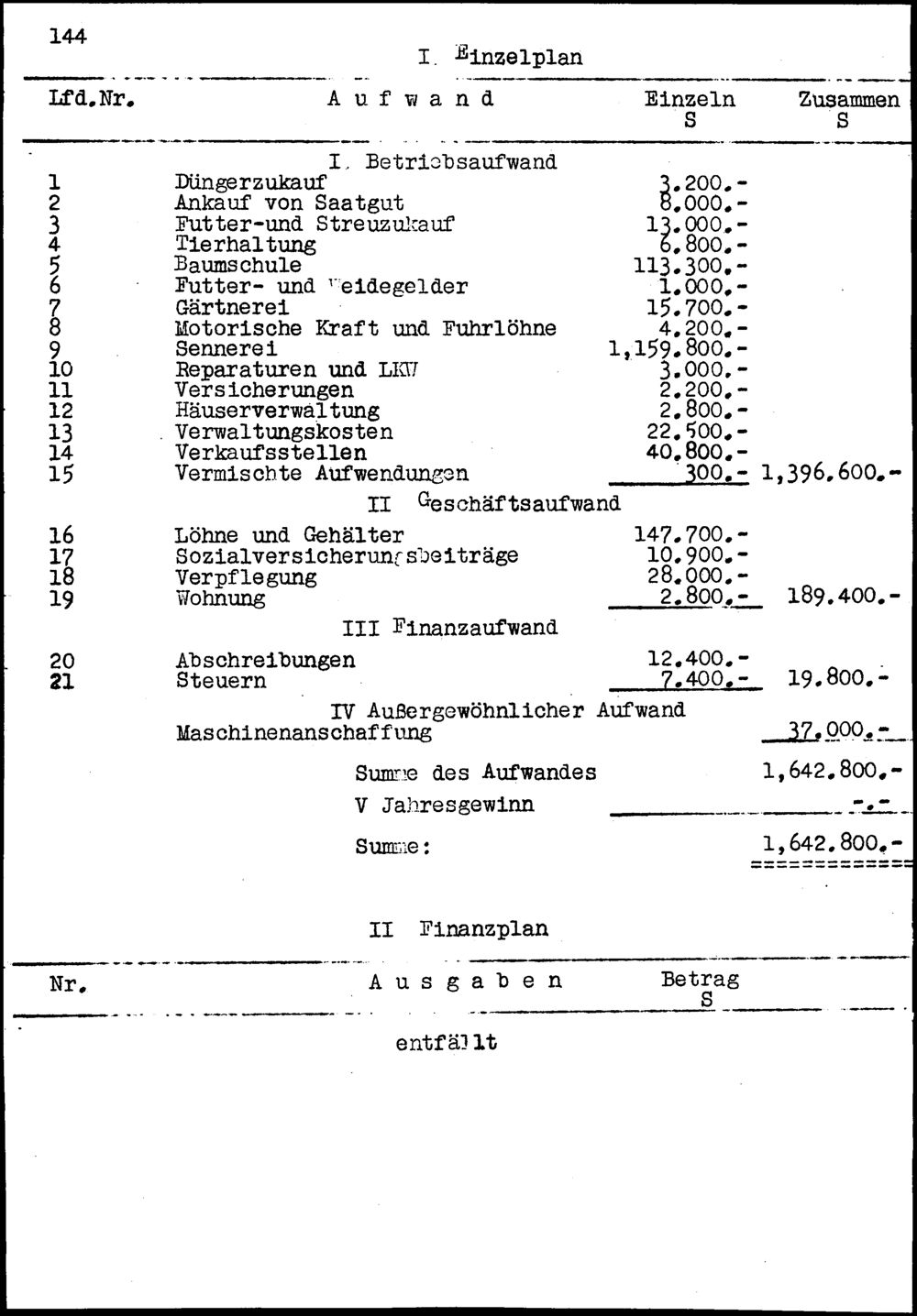 Vollanzeige