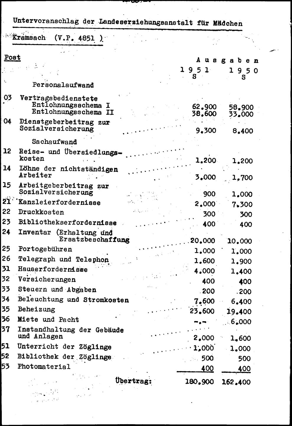 Vollanzeige