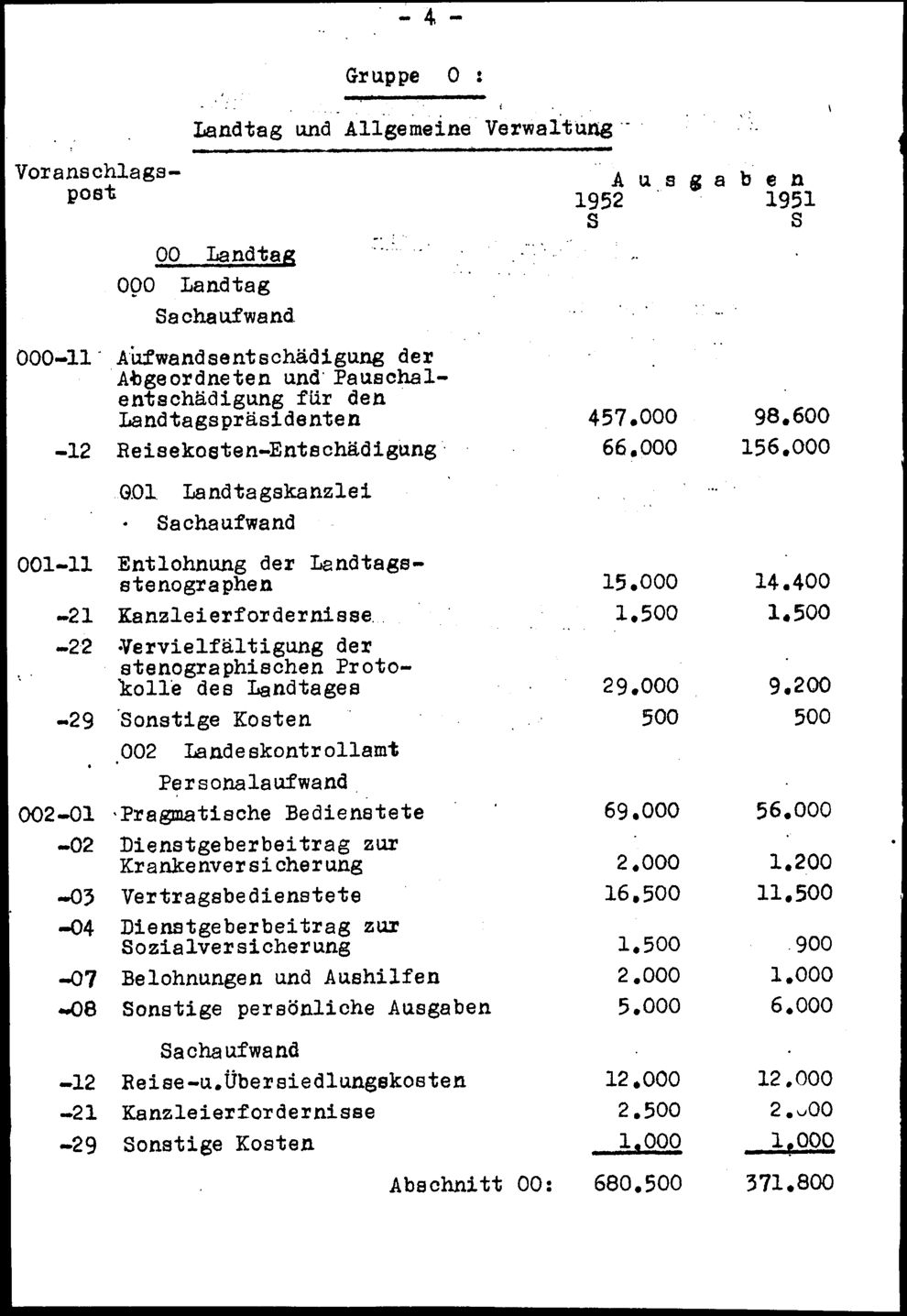 Vollanzeige