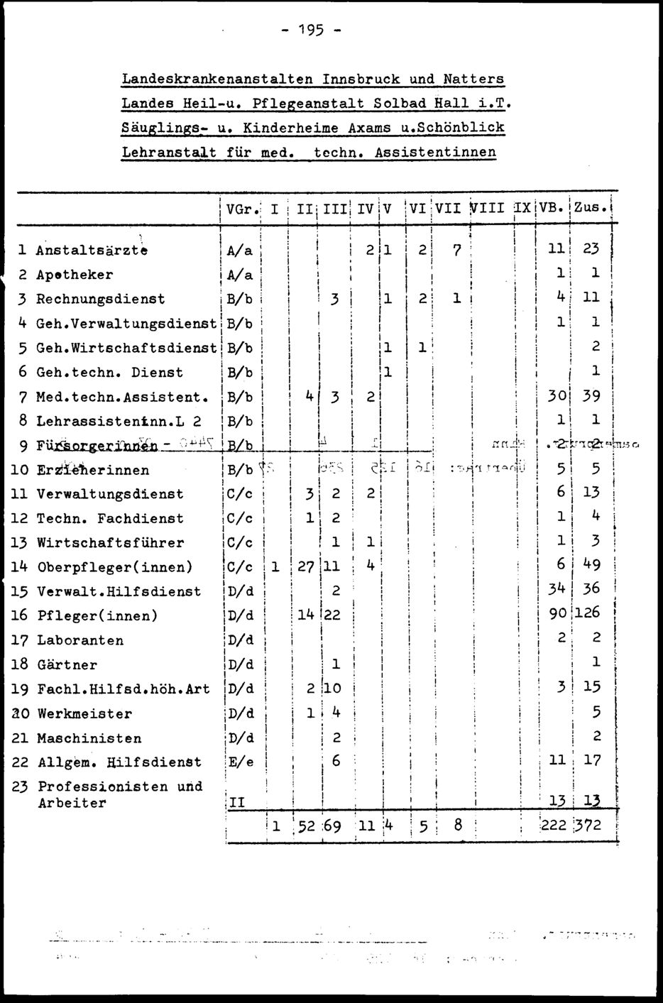 Vollanzeige