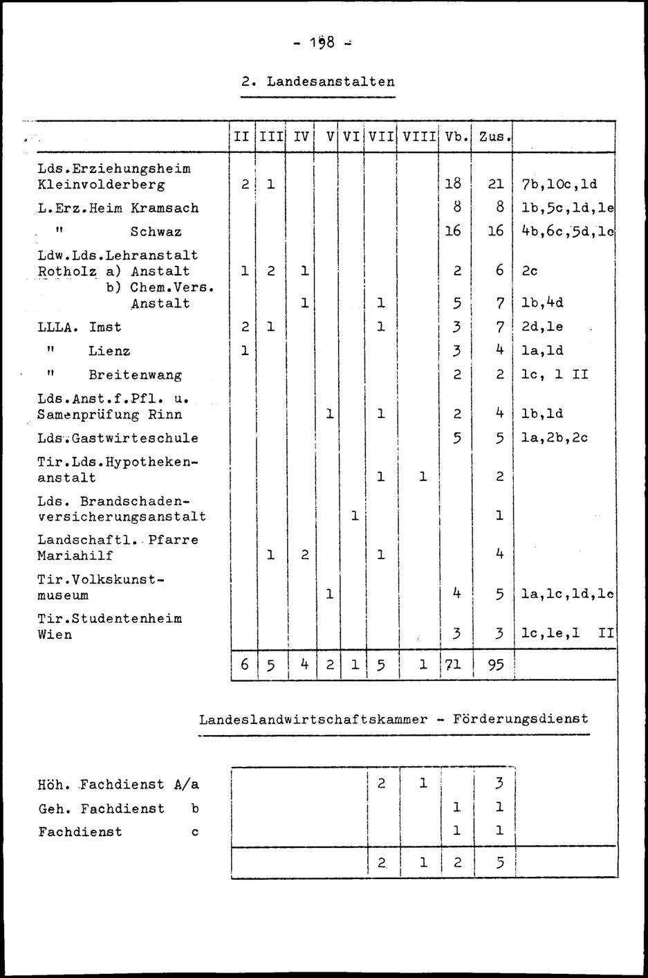 Vollanzeige