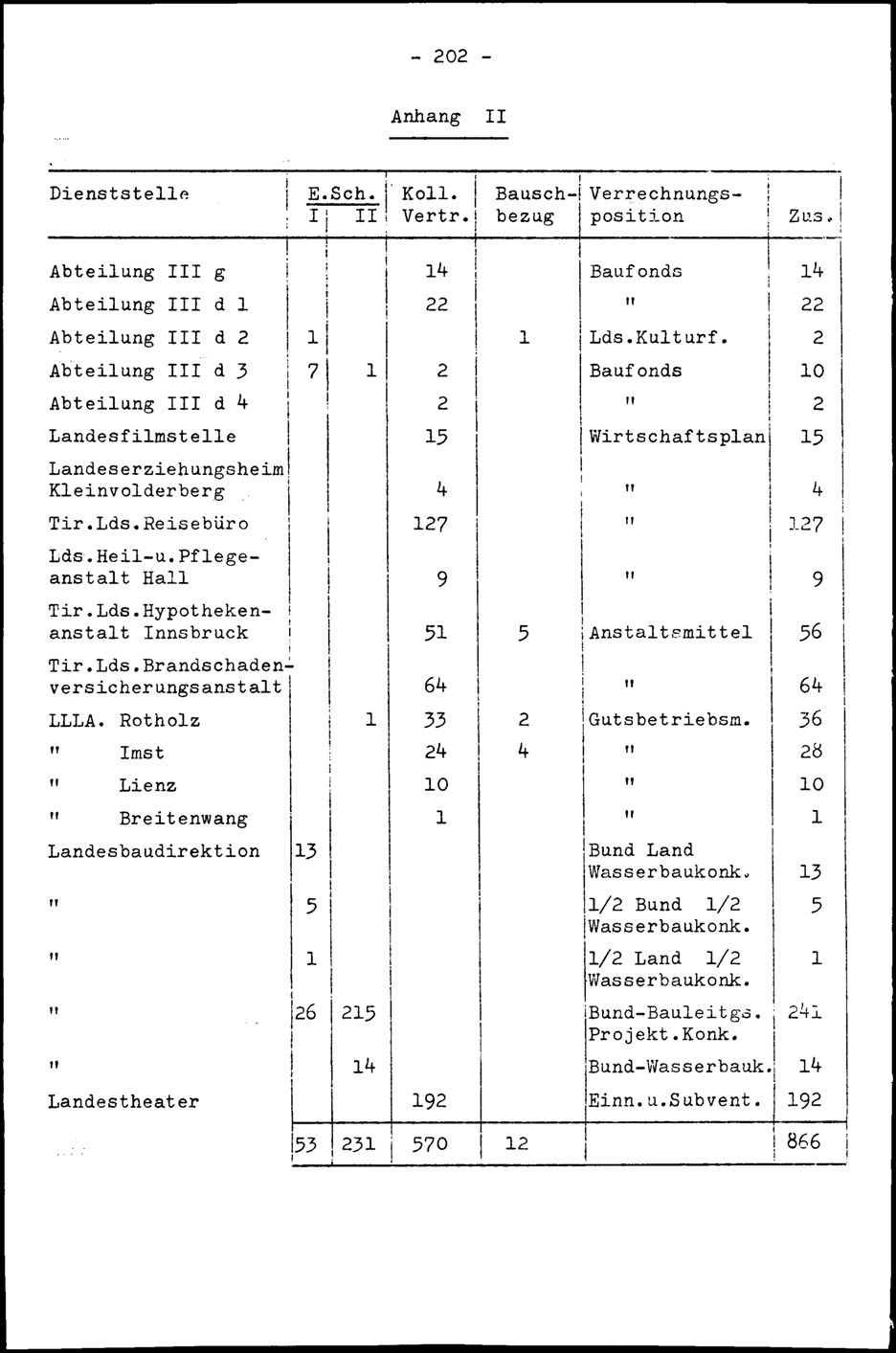 Vollanzeige