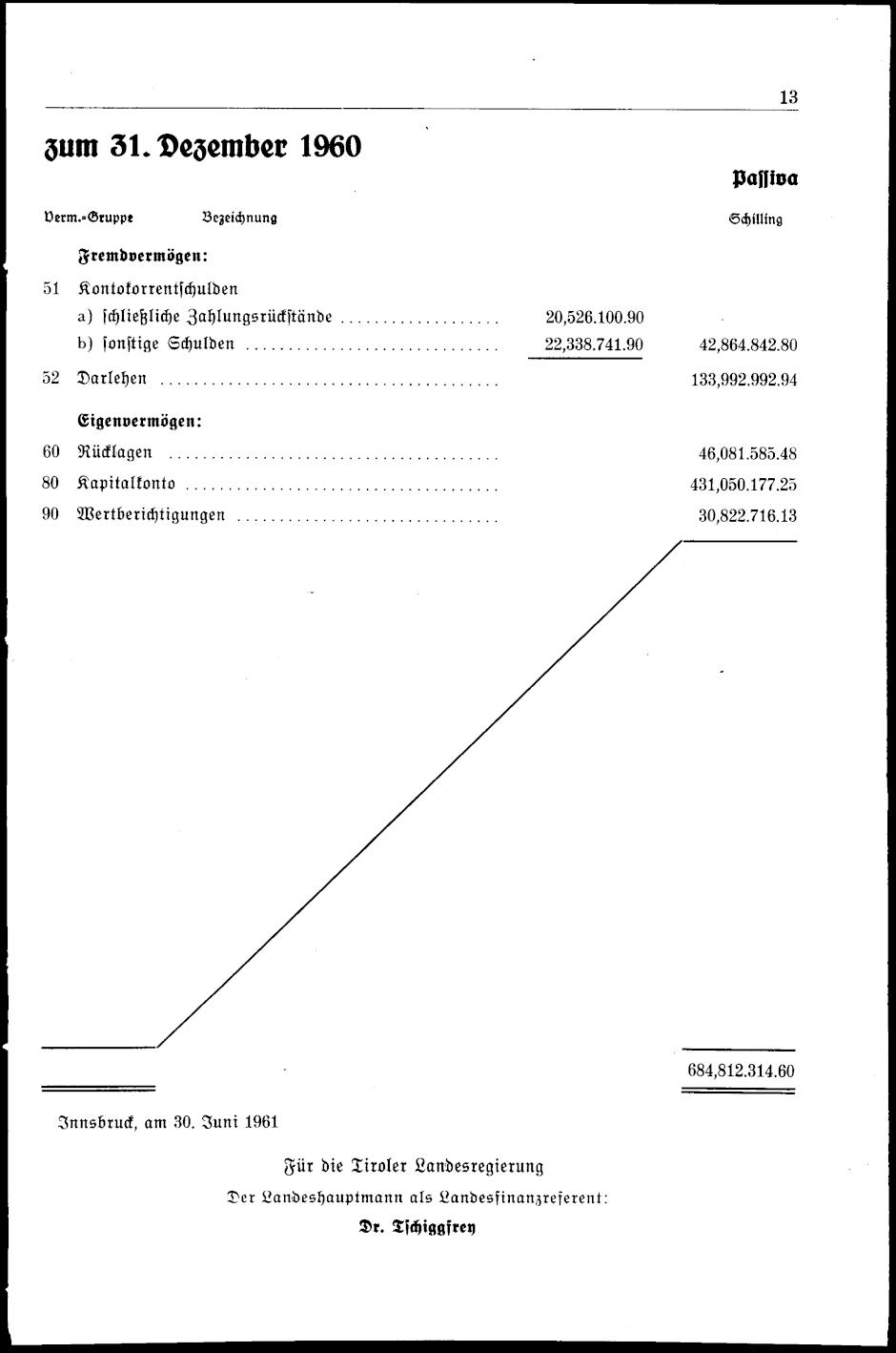 Vollanzeige