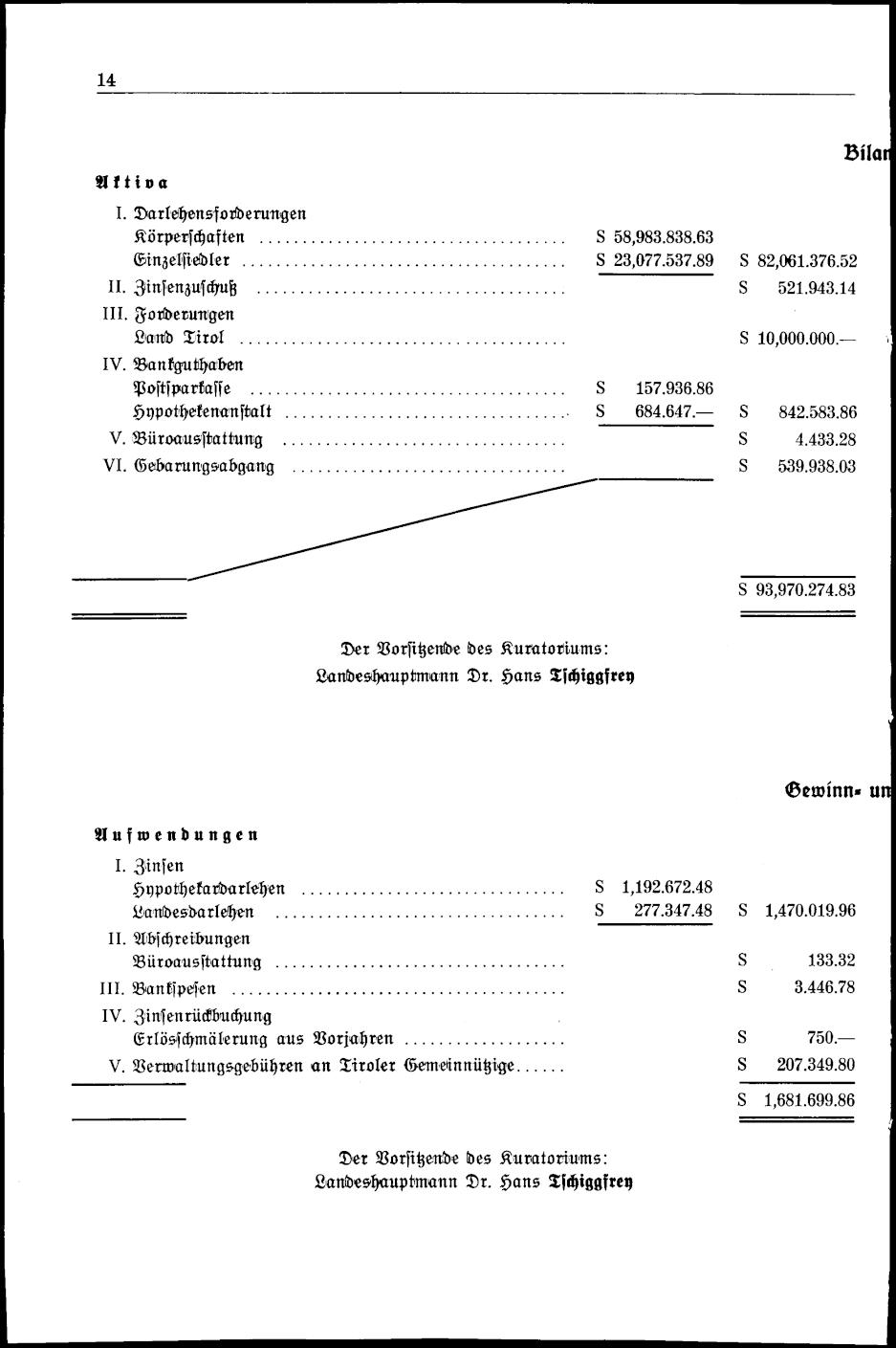 Vollanzeige