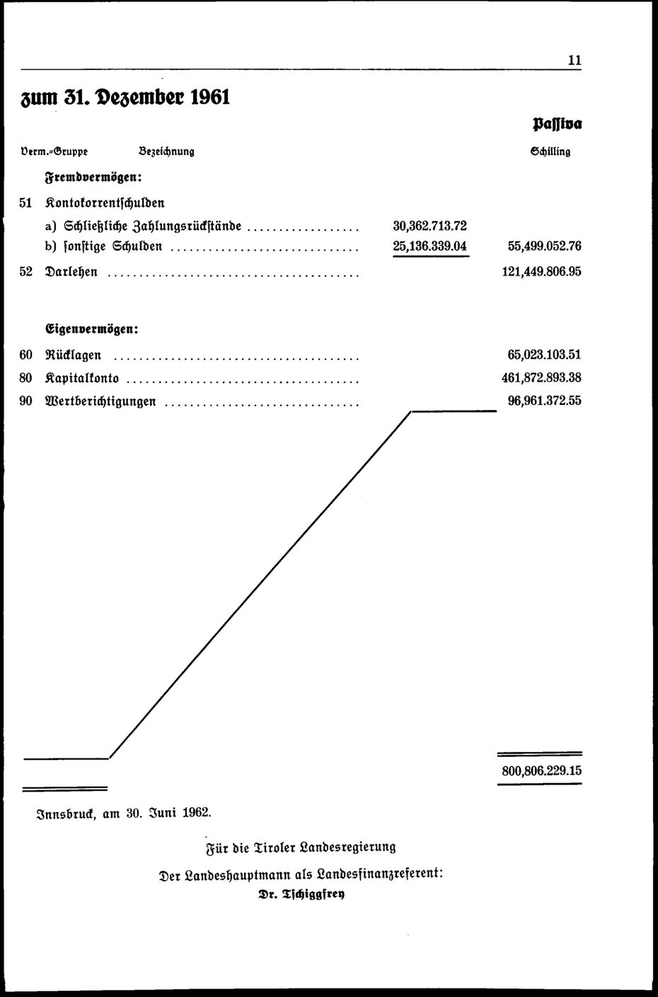 Vollanzeige