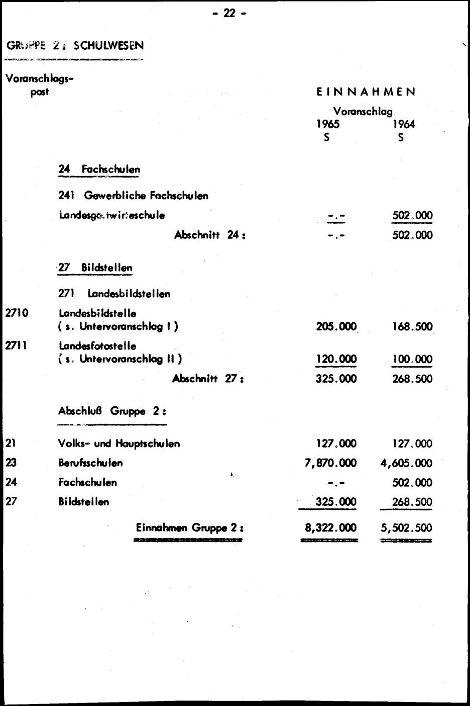 Vollanzeige