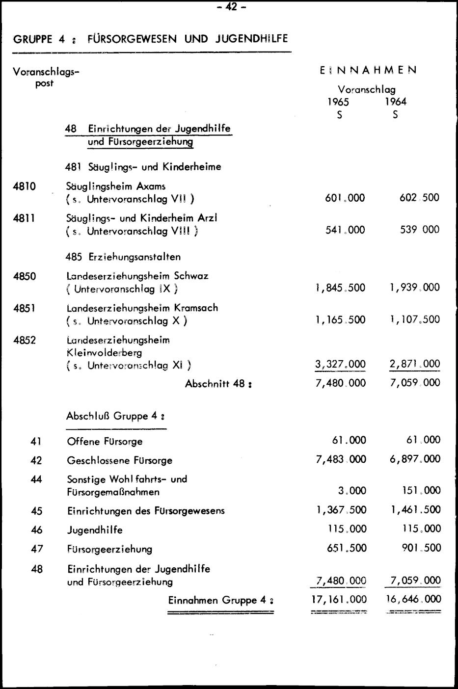 Vollanzeige