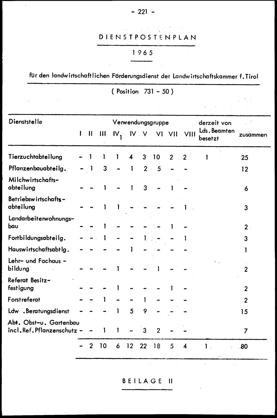 Vollanzeige