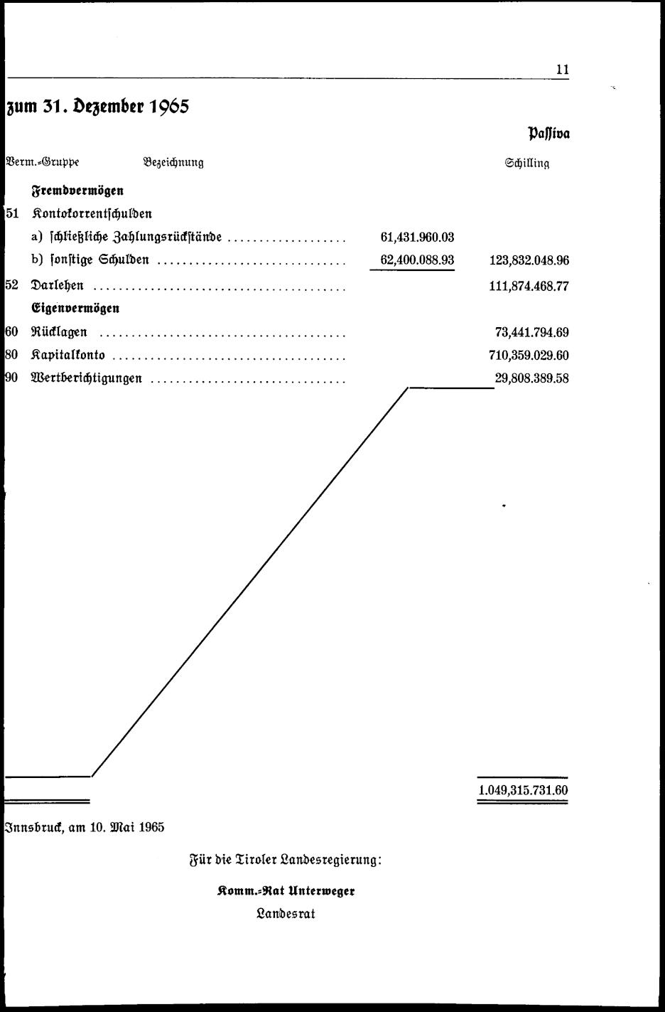 Vollanzeige