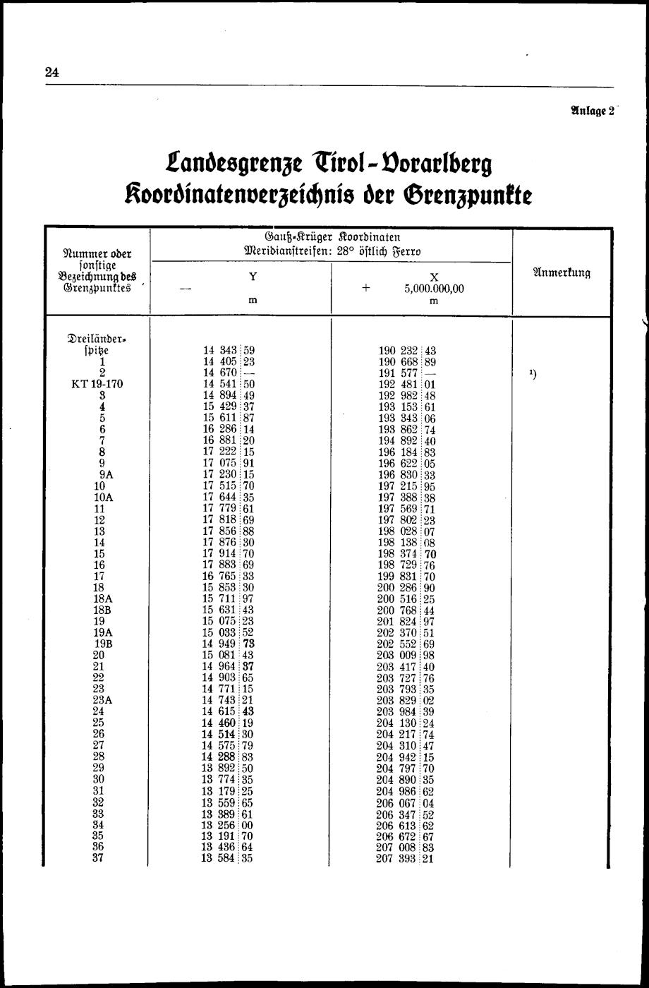 Vollanzeige