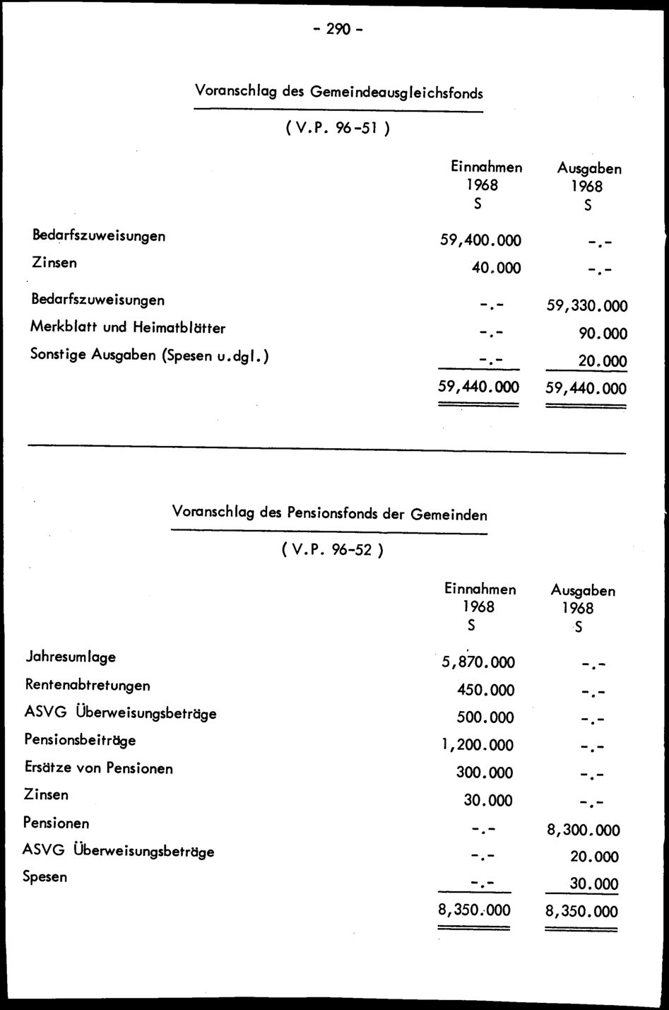 Vollanzeige