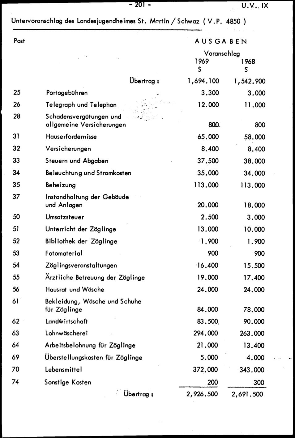 Vollanzeige