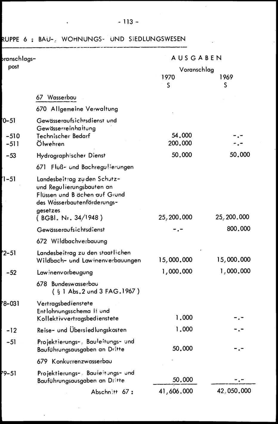 Vollanzeige