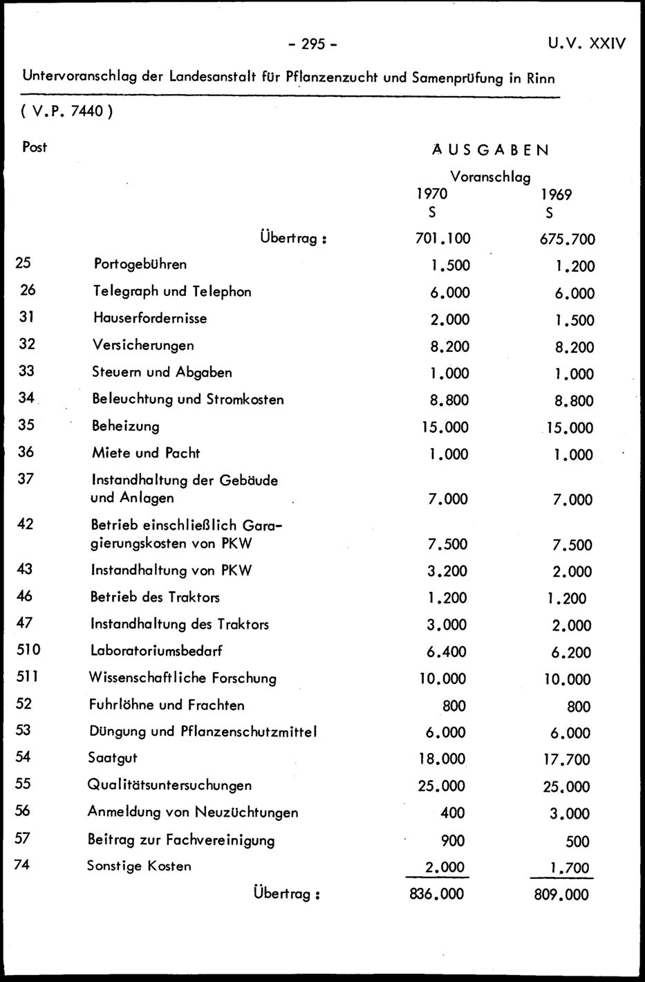 Vollanzeige