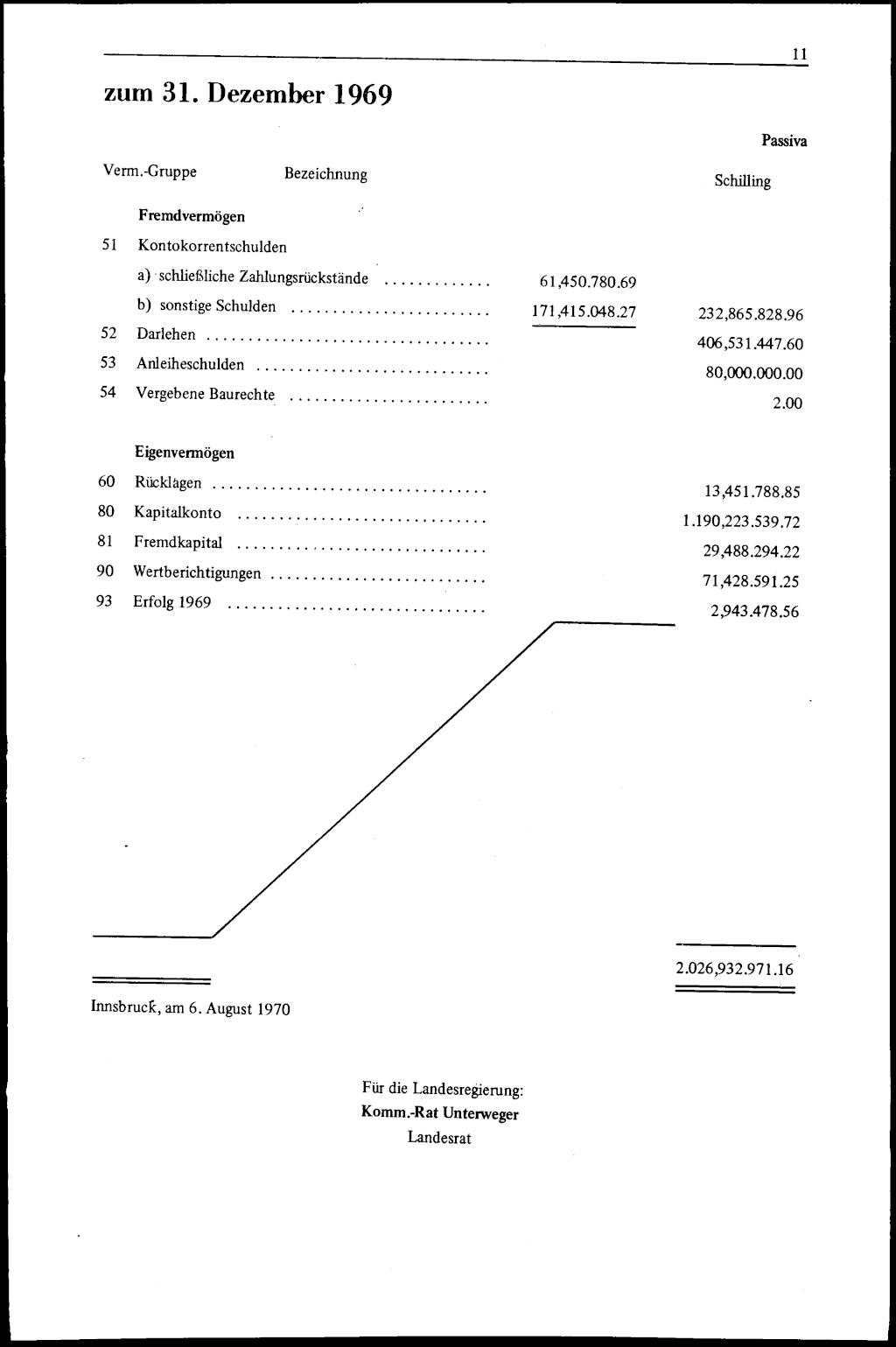 Vollanzeige