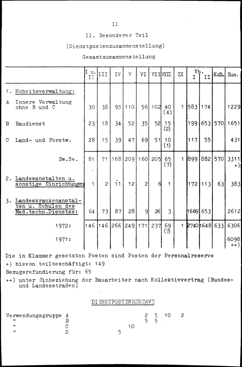 Vollanzeige