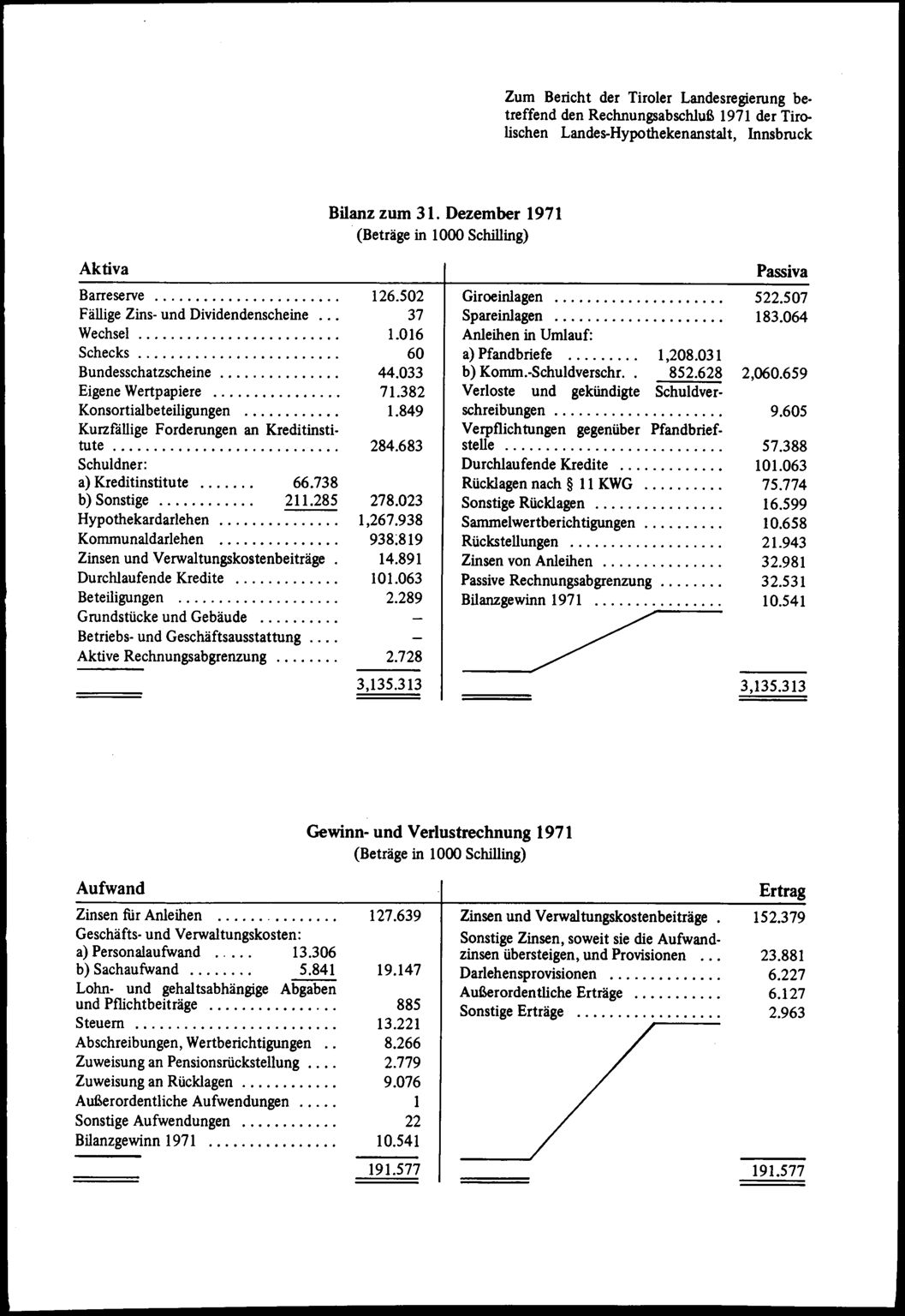 Vollanzeige