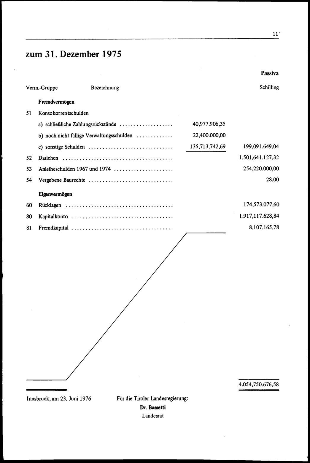 Vollanzeige