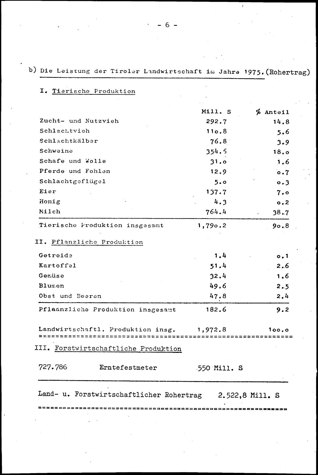 Vollanzeige