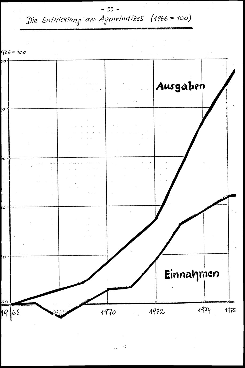 Vollanzeige