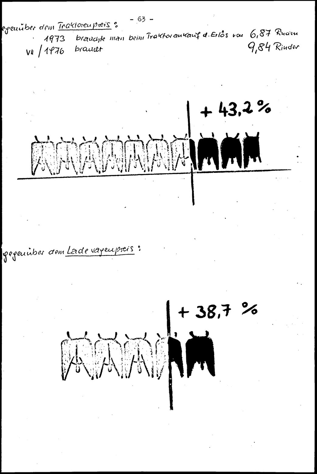 Vollanzeige