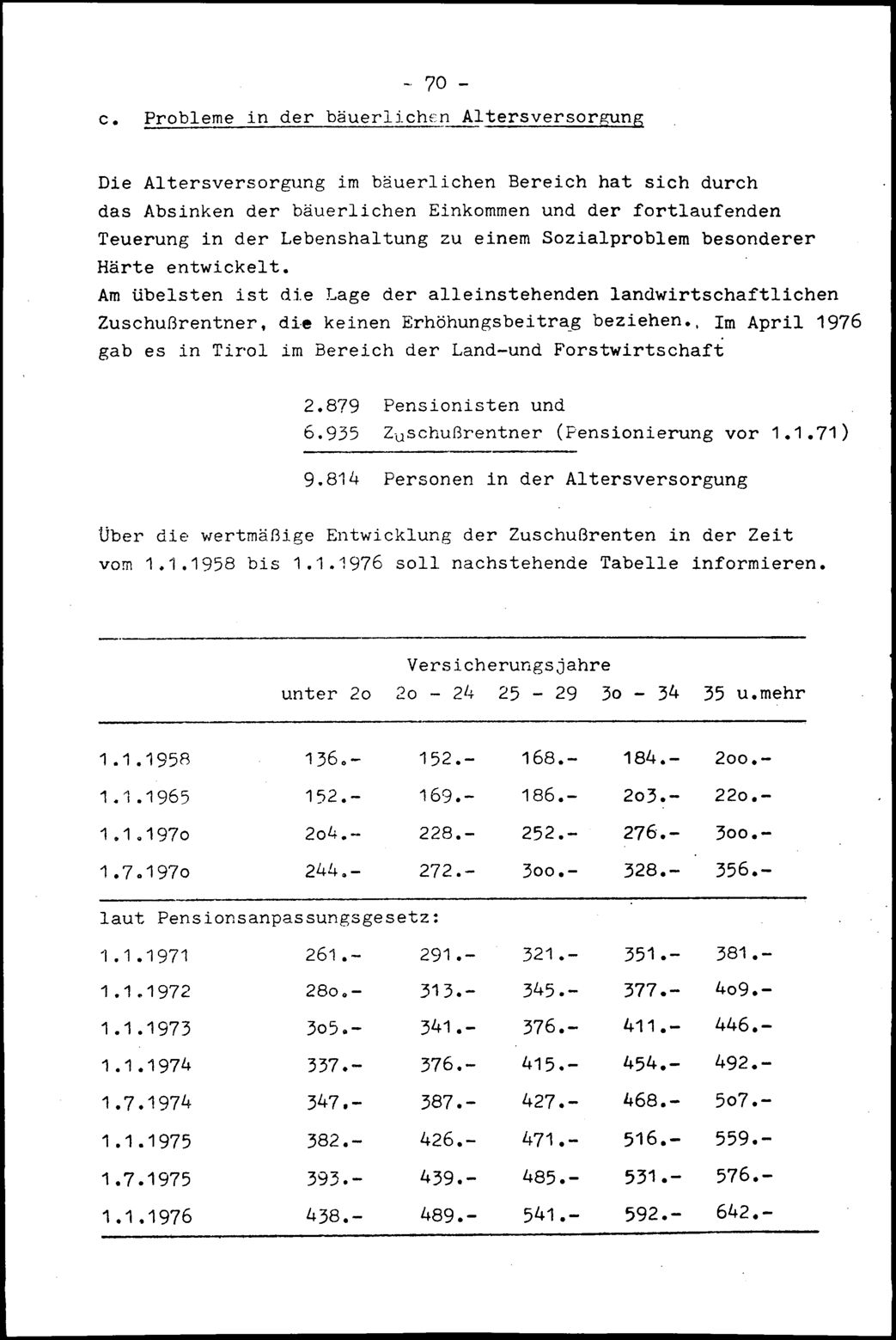 Vollanzeige