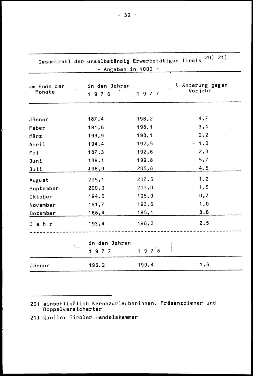 Vollanzeige