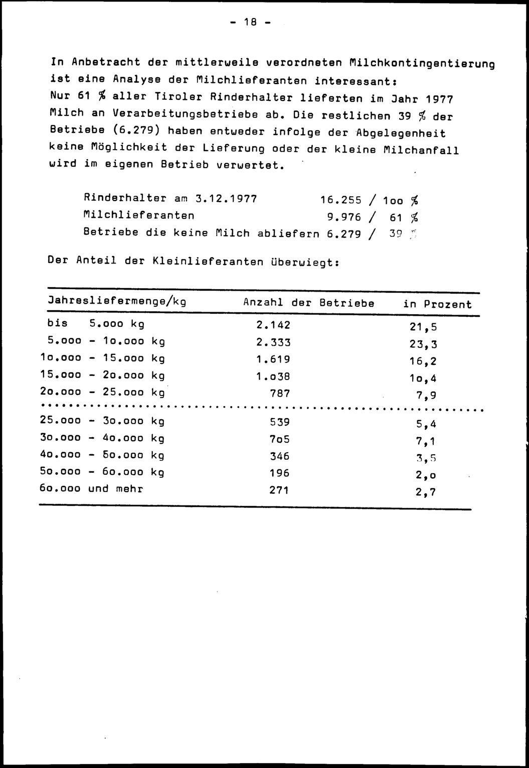 Vollanzeige