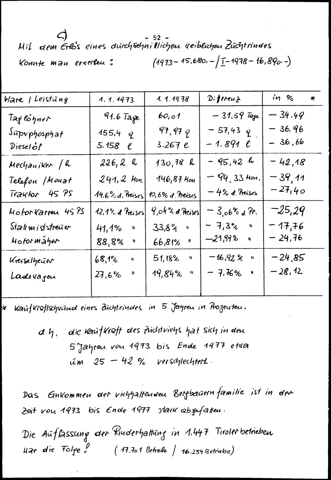 Vollanzeige