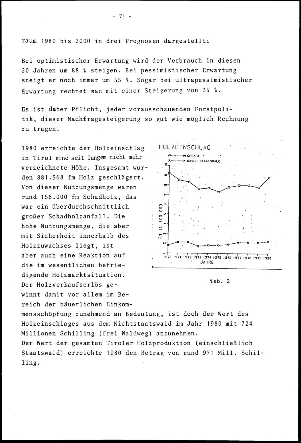 Vollanzeige