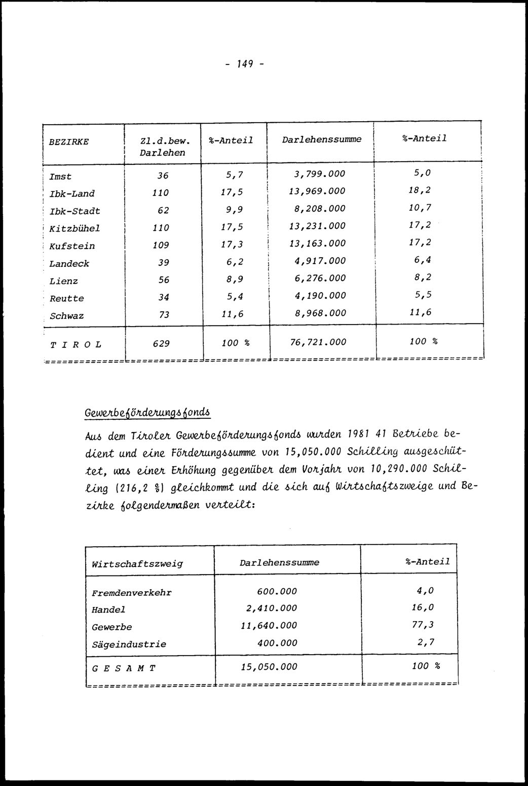 Vollanzeige