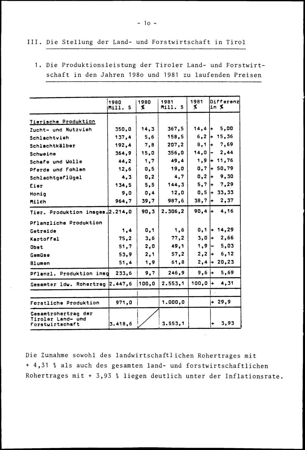 Vollanzeige