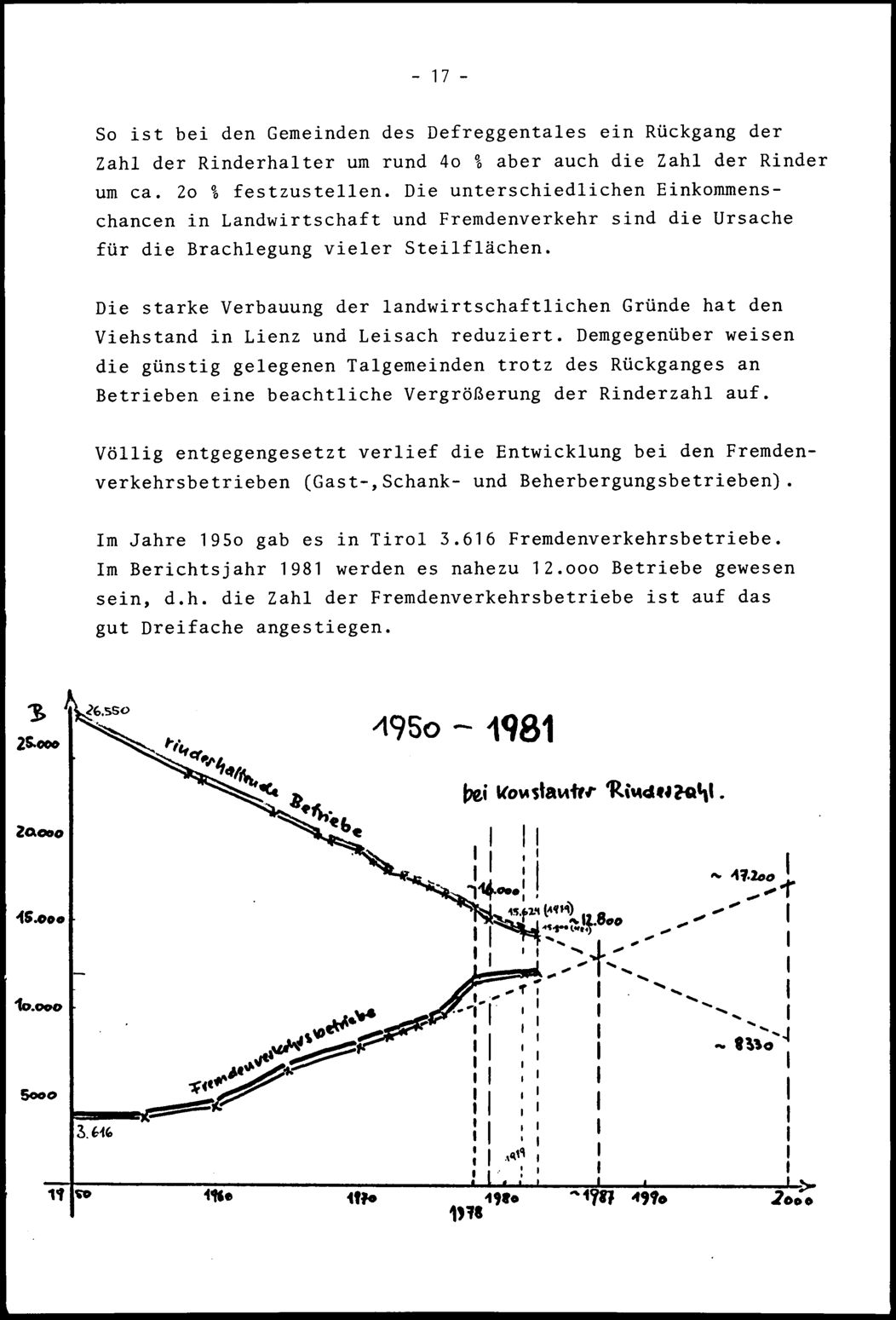 Vollanzeige