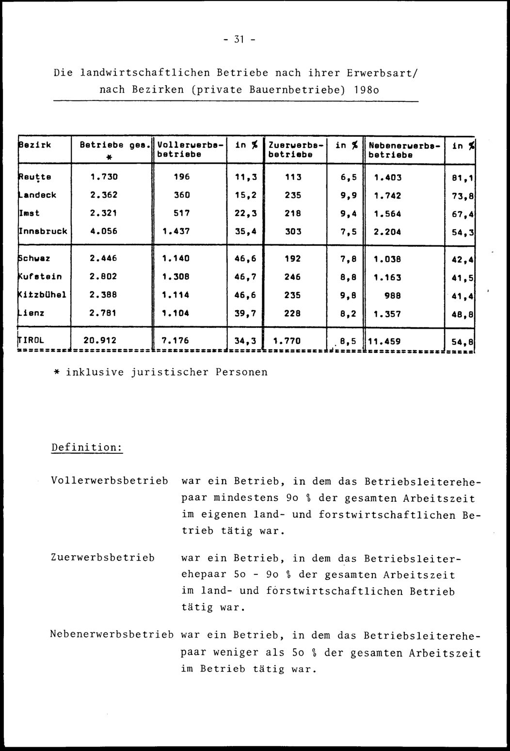 Vollanzeige