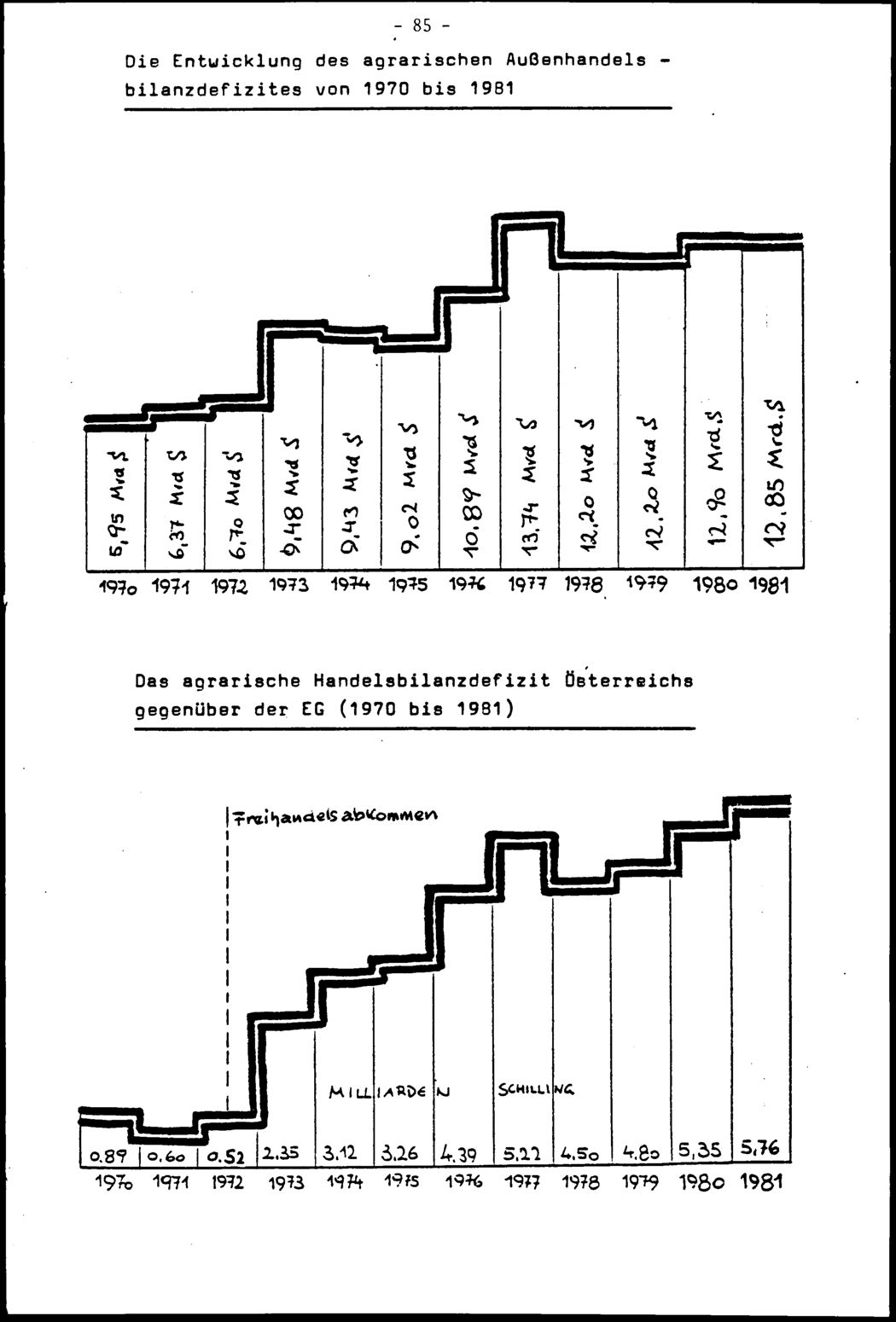 Vollanzeige