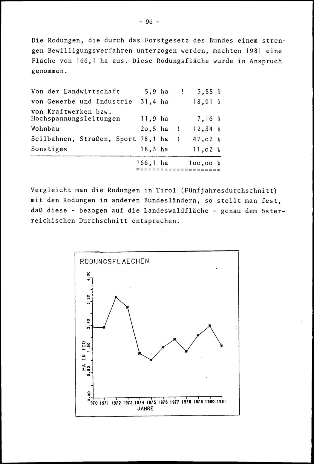 Vollanzeige