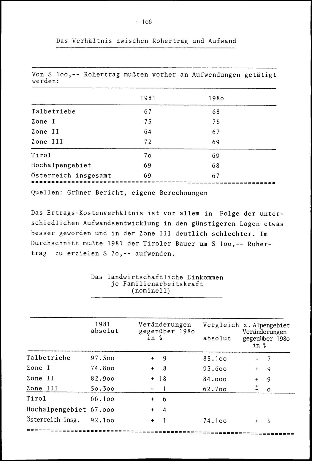 Vollanzeige