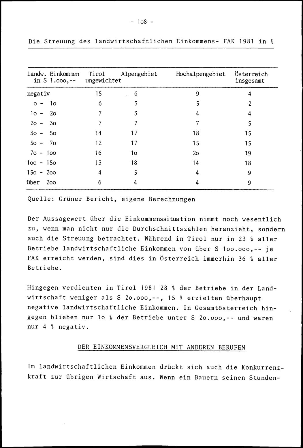 Vollanzeige