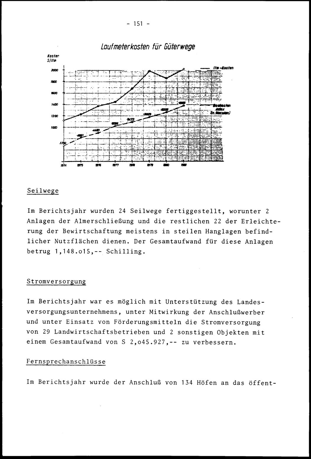 Vollanzeige